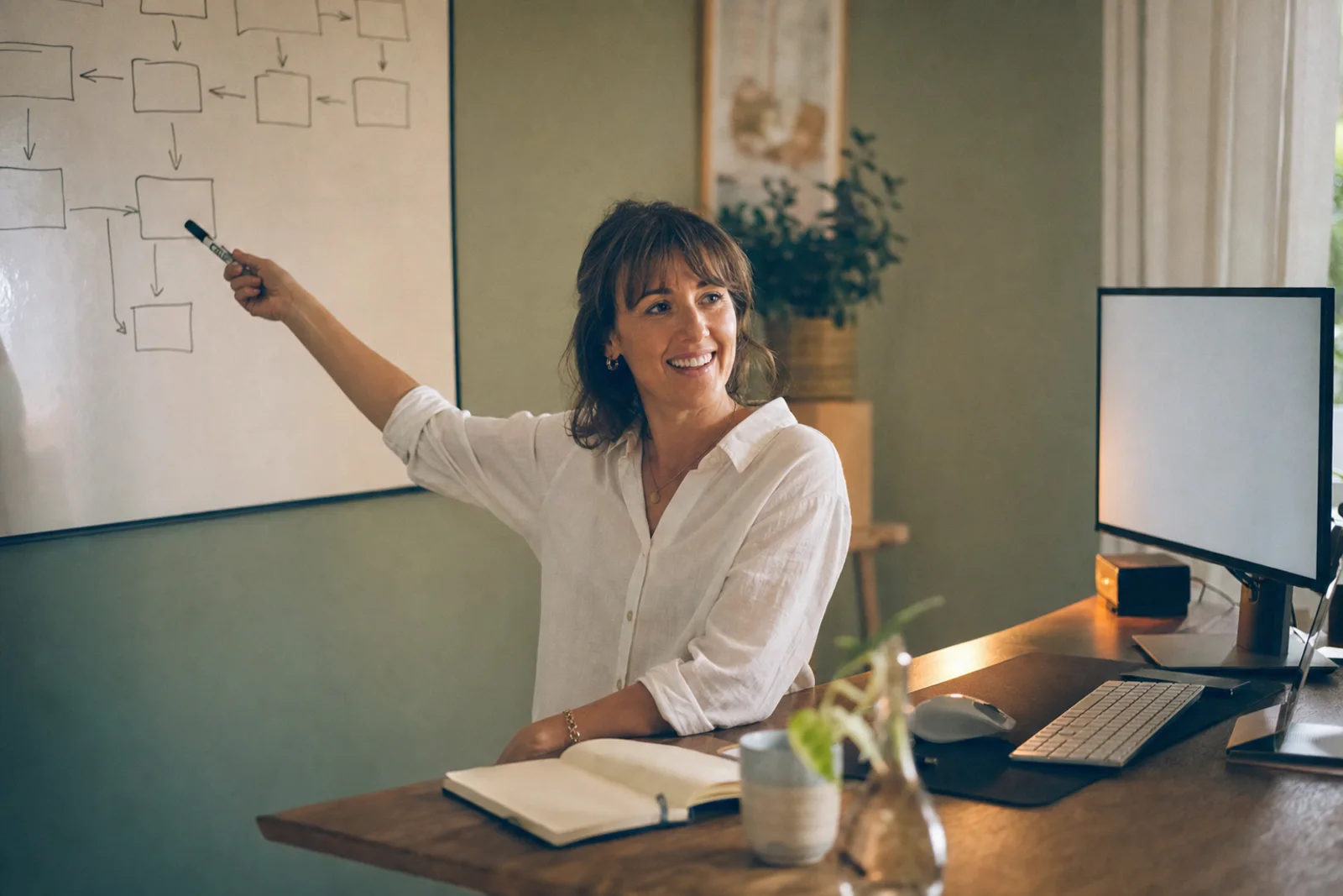 Coachin am Schreibtisch zeigt mit einem Marker auf ein Whiteboard mit handgezeichneter Roadmap